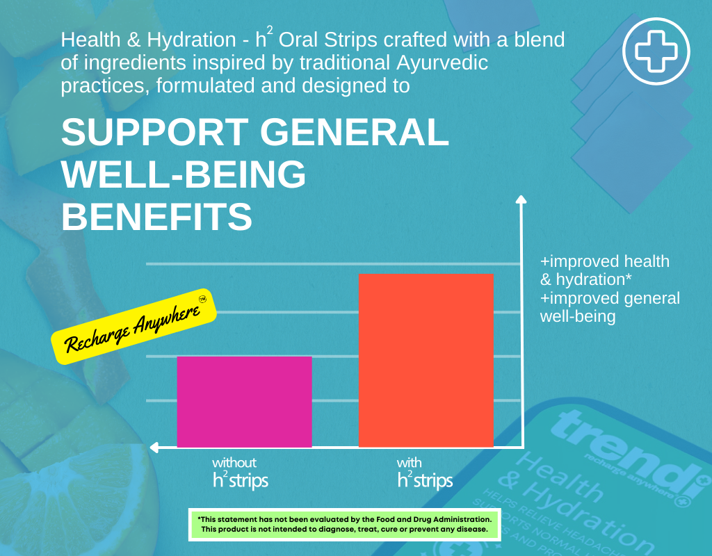 H2 - HEALTH & HYDRATION STRIPS + TIN