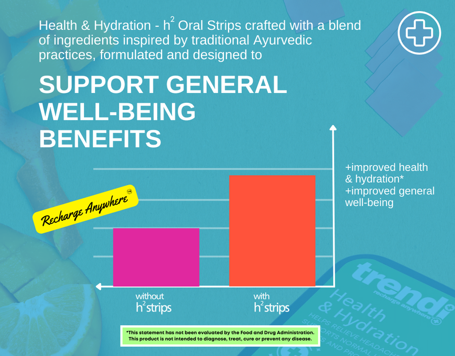 H2 - HEALTH & HYDRATION STRIPS + TIN